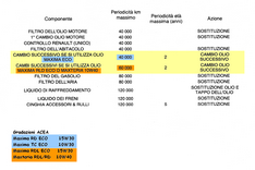 Manutenzione